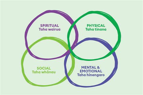 Caring For Your Hauora Nutrient Rescue