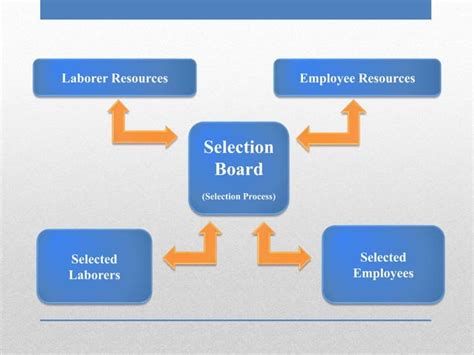 Business plan - Entrepreneurship Project - Shivam Jaiswal | PPT