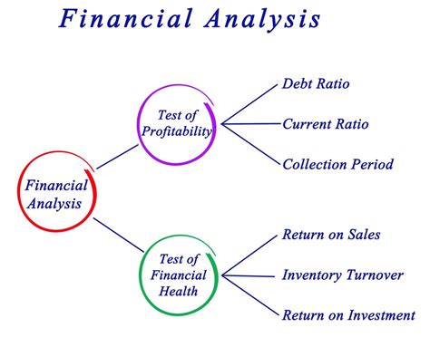 What Is A Financial Ratio The Complete Beginners Guide To Financial Ratios Fourweekmba