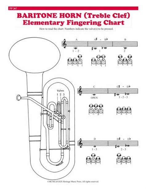 Elementary Fingering Chart Baritone Horn Treble Clef Linton Milano Music