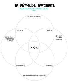 Invent Au E Si Cle Par Les Japonais Le Concept D Ikigai R Sume En