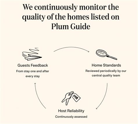 A Plum Guide Review: What to Know About Plum Guide · Eternal Expat