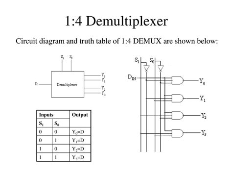 4 To 1 Multiplexer Circuit Diagram And Truth Table - Wiring Draw