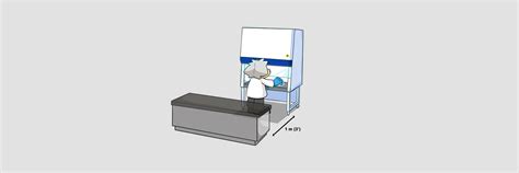 Location Guidelines For Containment Equipment Biobase Group