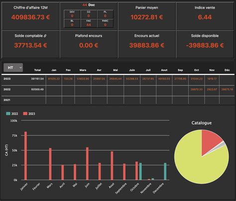 Tous Les Outils Crm Inclus Dans L Erp Addvance