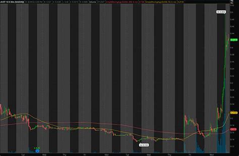Hot Penny Stocks For Your Buy List In September To Watch