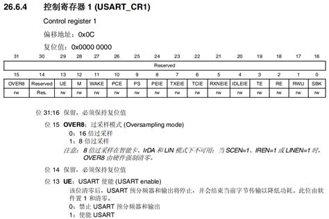 Usart Csdn