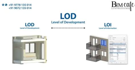 Lod And Loi In Bim