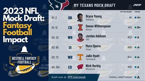 2023 NFL Mock Draft Predictions Using PFF Mock Draft Simulator With