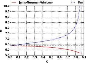 Deflection Angles For Kars And Jnws Metric Evaluated At U Um