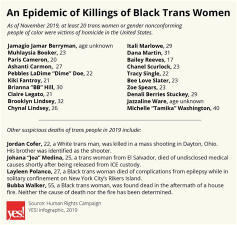 Black Trans Women Are Being Killed Could Paying Them Help Stop This