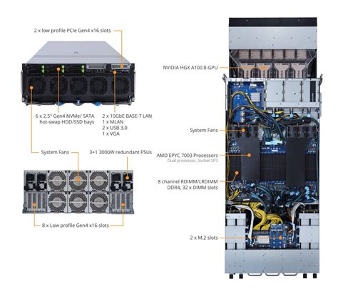 Extreme GPU Performance With G492 ZD2 NVIDIA HGX A100 With 8 X SXM4