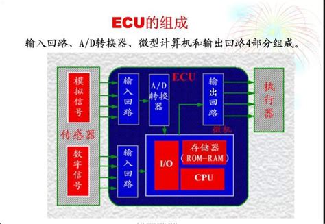 汽车上的ecu是什么意思？ 有驾