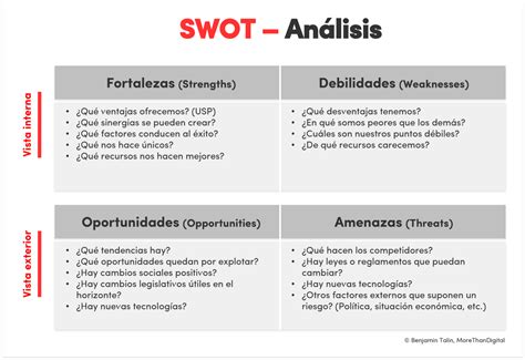 An Lisis Dafo Swot Definici N Y Pasos Para Un Swot Profesional