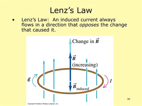 Ppt Chapter 14 Magnetism Powerpoint Presentation Id351262