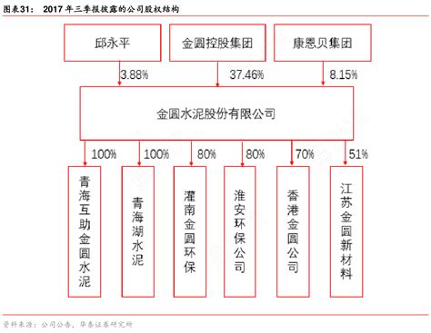 想请教下各位2017年三季报披露的公司股权结构具体情况如何行行查行业研究数据库