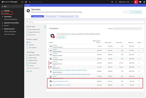 Lab Serverless Observability With Dynatrace Mp Devops Series