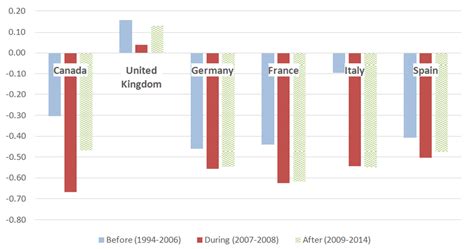 Correlation coefficient of return on stock market index between ... 