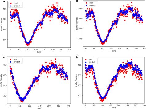 Improved Genetic Algorithm Optimized Lstm Model And Its Application In