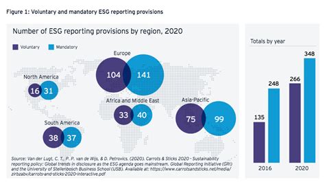 Sustainability And Esg Reporting Strategy A Corporate How To Disclosure