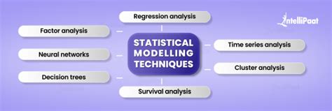 What is Statistical Modeling? - Intellipaat