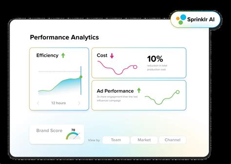 Sprinklr Marketing: AI-Powered Campaign Management Platform
