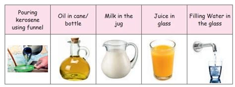 States Of Matter Term 1 Chapter 2 3rd Science