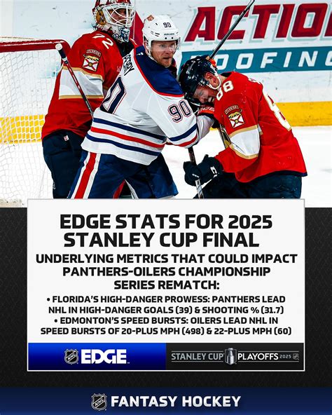 NHL Fantasy / EDGE 🏒 | Final countdown for the fantasy playoff week ⏰