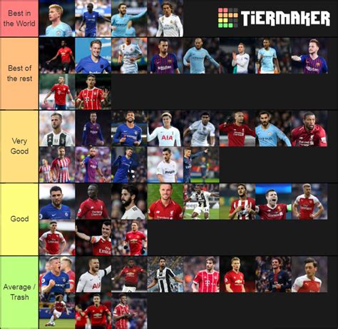 Best Midfielders In The World Tier List Community Rankings