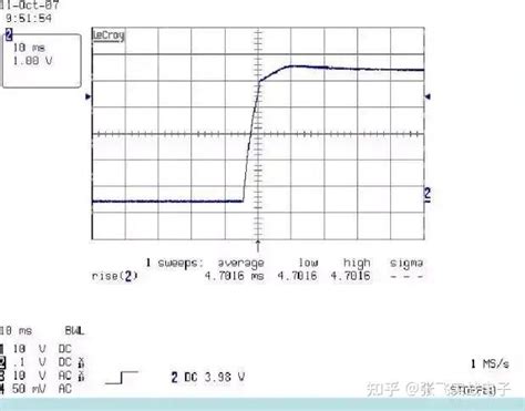 【实操】开关电源测试项目一 知乎