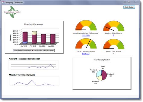 Dashboard Builder For Microsoft Access Create Amazing Dashboards In