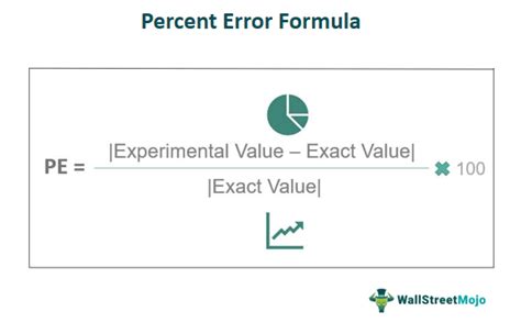 Percent Error Formula What Is It How To Calculate