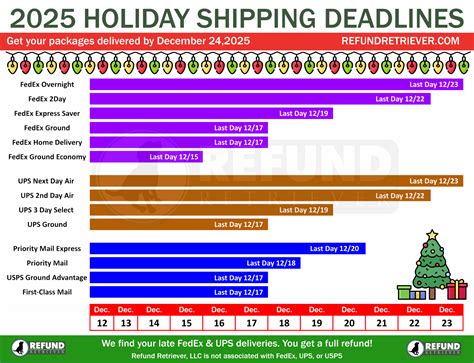UPS store Ocala holiday shipping deadlines are fast approaching now 13