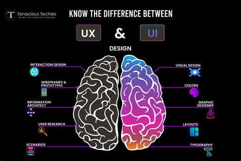 The Difference Between UX And UI Design A Beginner S Guide