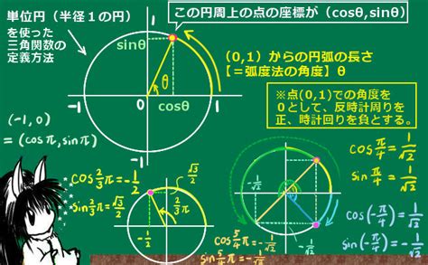 一般角の定義と使い方 理数系学習サイト Kori