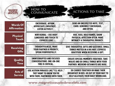 Body Language Cheat Sheet