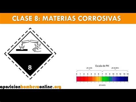 Verter Marco Sombreado Etiqueta Sustancia Corrosiva Nico Consecutivo