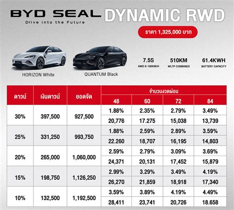 ตารางผ่อน Byd Seal 2023 Byd Chaengwatthana Byd จินหลง แจ้งวัฒนะ โชว์