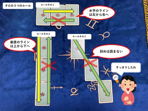 【ルノルマン🔮スプレッド解説】ルノルマン占い🔮のあらゆるスプレッドで使える3つの完全攻略ルール📝and原点となる基本スプレッド『the Above