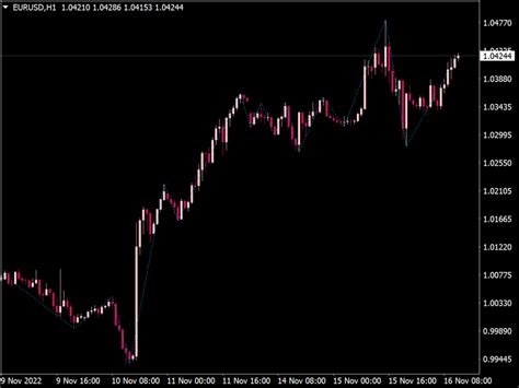 Zig Zag Swing Mtf With Alert Top Mt Indicators Mq Ex Best