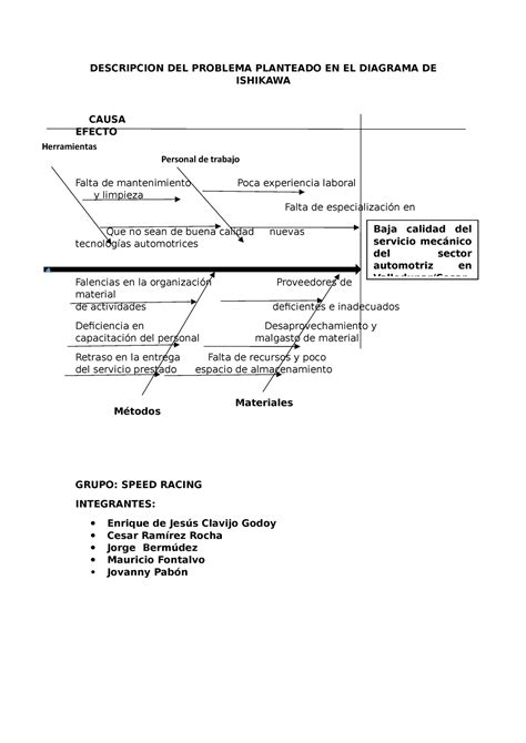 Diagrama DE Ishikawa Speed Racing - DESCRIPCION DEL PROBLEMA PLANTEADO