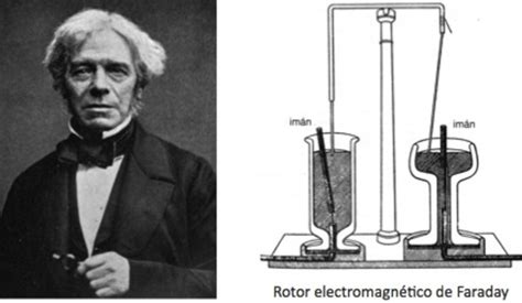 Electromagnetismo Timeline Timetoast Timelines