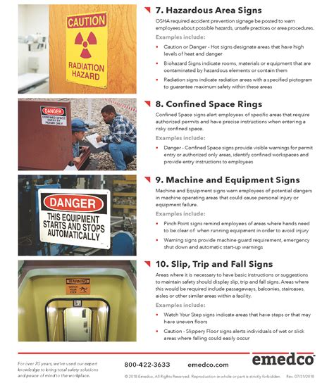 Facility Signs Walkthrough Compliance Guide Emedco