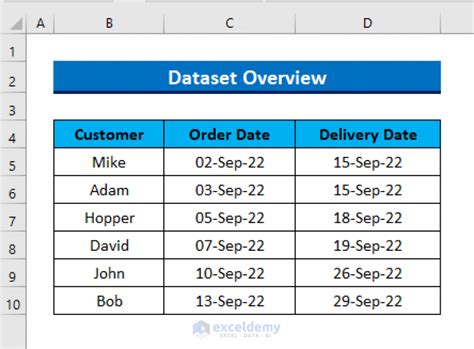 How To Calculate Days With Aging Formula In Excel Exceldemy