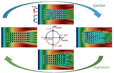 Isosurface Of Q Criterion Coloured By The Axial Velocity M S