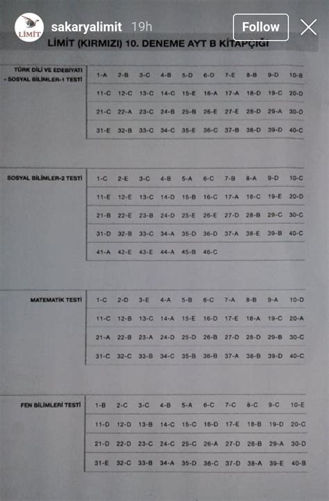 Limit Yayinlari Kirmizi Deneme 10 Ayt Tyt Cevap Anahtari Olan