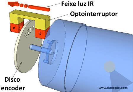 Como Medir A Rota O De Um Motor O Sensor De Velocidade Lm