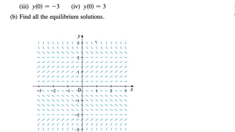 AP Calculus AB Slope Fields Textbook Practice YouTube