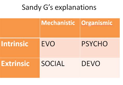The Four Fundamental Causes The Mouse Trap