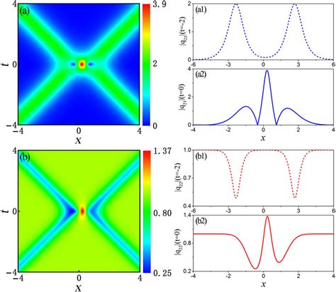 The Collision Between Two Bright Dark Solitons With The Density Hump